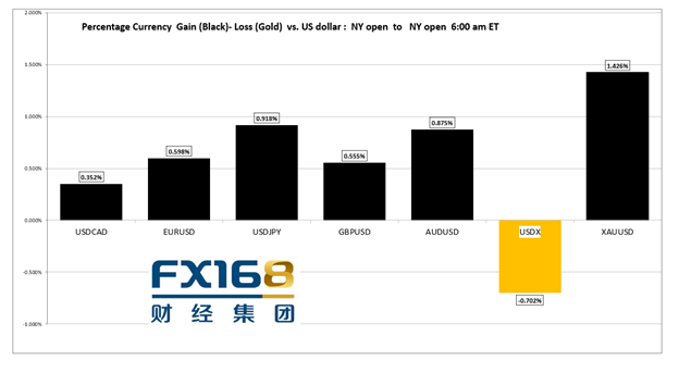 HTFX解析：数字欧元加速布局，迎战美元稳定币新挑战