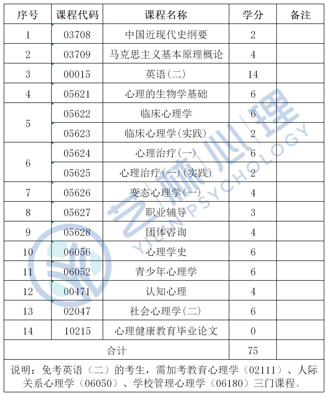 安徽自考网招生安徽自考网招生，探索与机遇