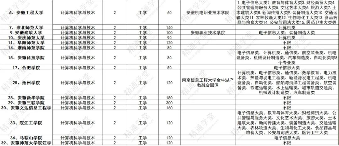 安徽专升本成绩安徽专升本成绩，探索与突破