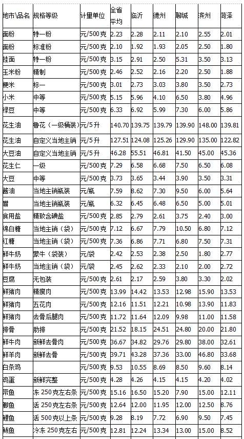 百货超市日历百货超市日历，记录生活，引领消费的新视角