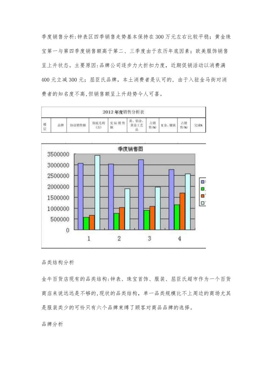 百货批发市场利润分析百货批发市场利润分析