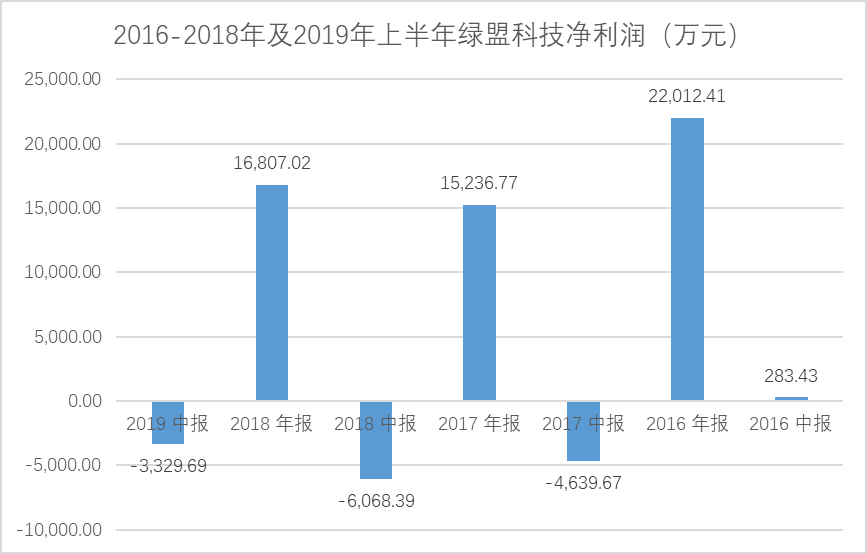 第645页