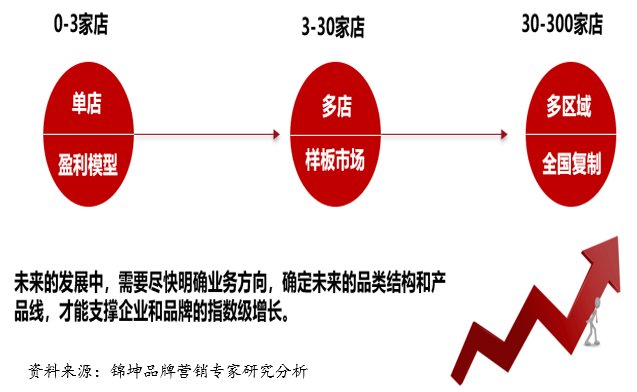 百货超市的利润百货超市的利润，探索、挑战与提升策略