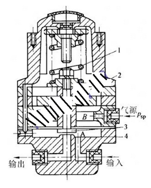 电磁阀瞬动电磁阀瞬动，技术原理与应用领域探讨