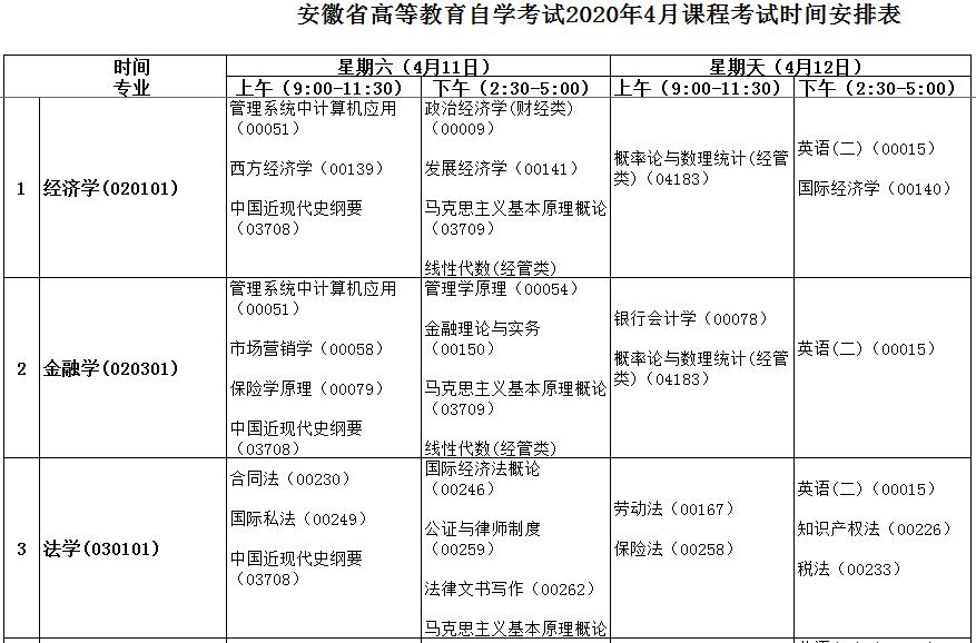 安徽自考网系统安徽自考网系统，助力高等教育普及化的重要平台