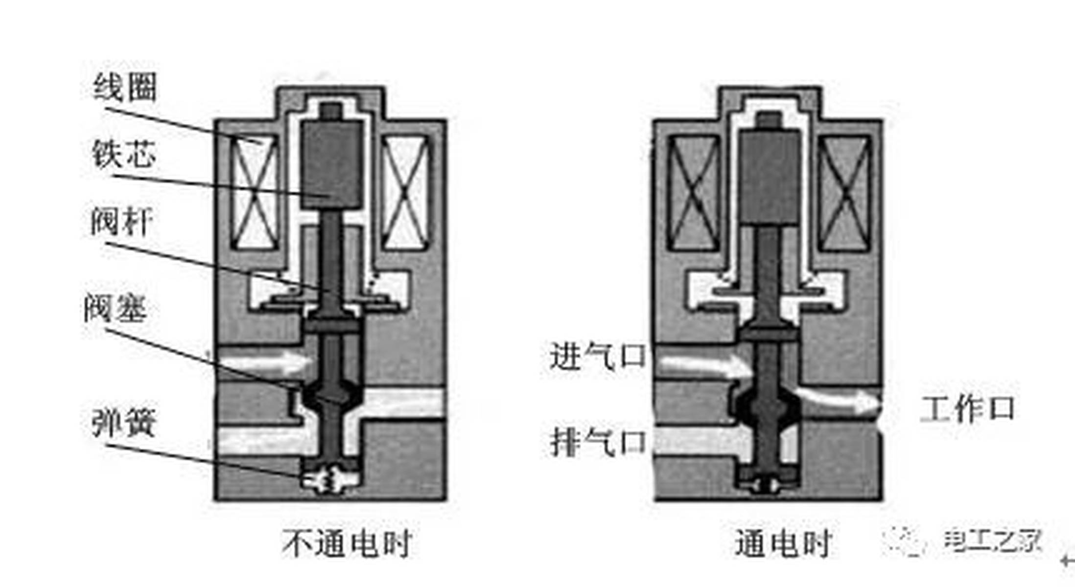 电磁阀适用电磁阀适用领域及优势分析