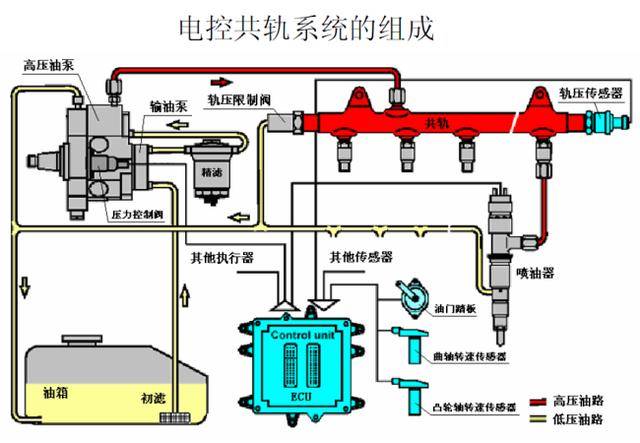 电磁阀对自动挡电磁阀在自动挡车辆中的重要性及应用