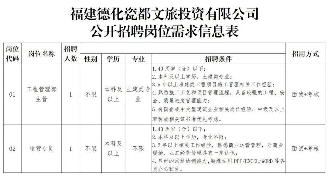 德化人才网最新招聘司机德化人才网最新招聘司机信息及其重要性