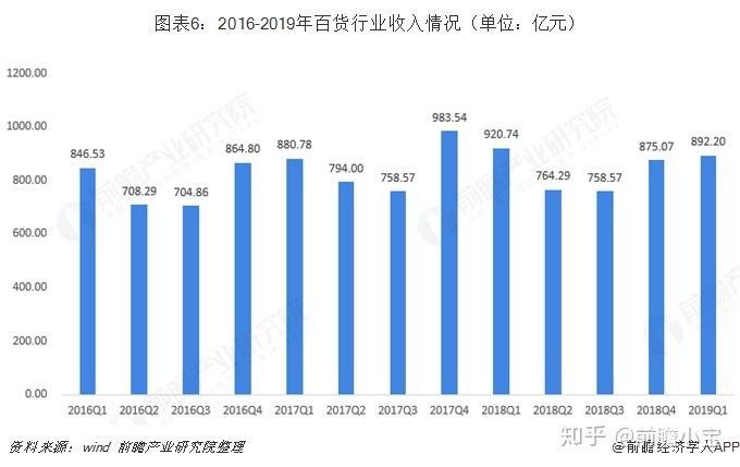 百货批发市场的前景百货批发市场的前景展望