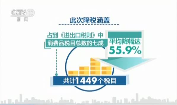百货日用消费品包括哪些百货日用消费品，涵盖与解析