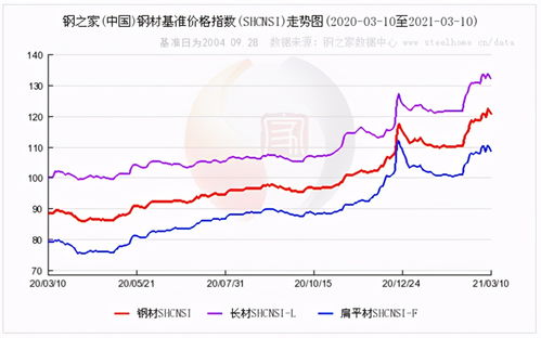 八钢钢材价格走势图八钢钢材价格走势图深度解析
