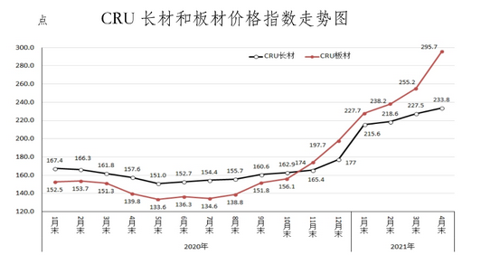 百度最新钢材价格走势图百度最新钢材价格走势图，市场趋势分析与预测