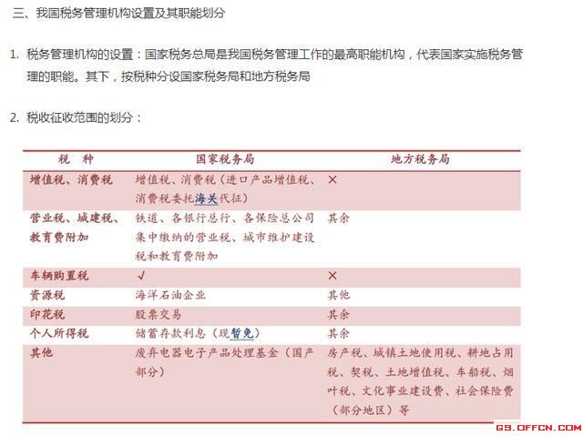沧州税务公务员报考条件沧州税务公务员报考条件详解