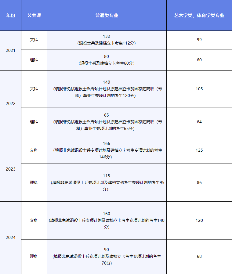 安徽专升本历史安徽专升本历史，追溯过去，展望未来
