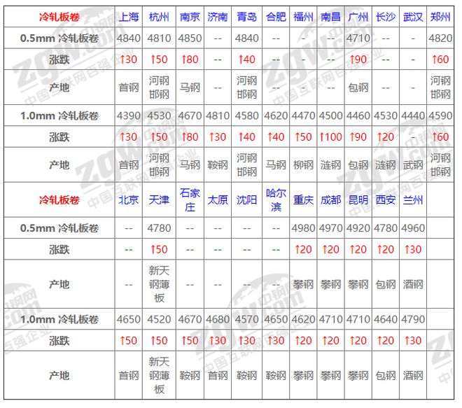 热点 第259页