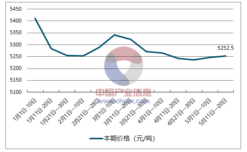 安徽有缝不锈钢管价格安徽有缝不锈钢管价格，市场分析与趋势预测