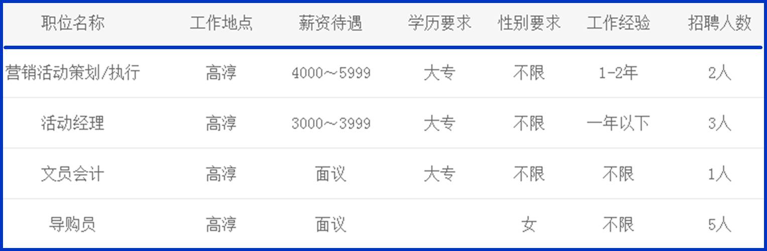 低庄人才招聘信息网最新低庄人才招聘信息网最新动态，打造人才招聘新生态