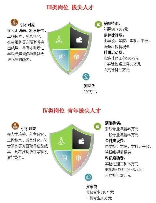 安徽省高校人才网安徽省高校人才网，连接高校与人才的桥梁
