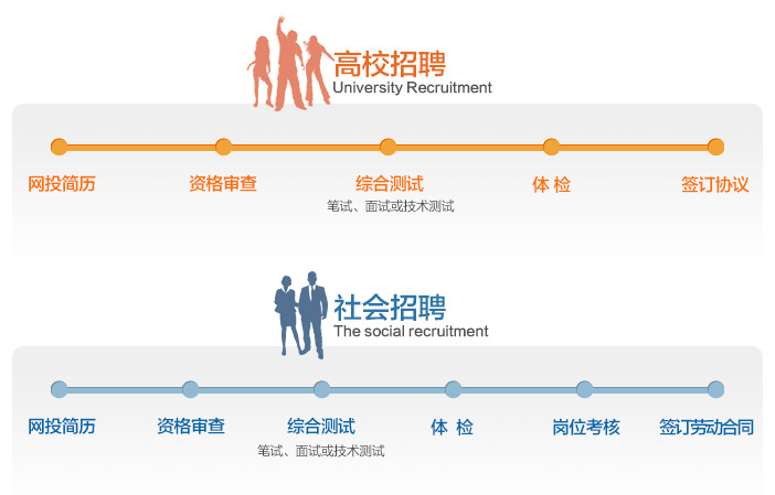 澳大利亚招聘网澳大利亚招聘网，连接职业与未来的桥梁