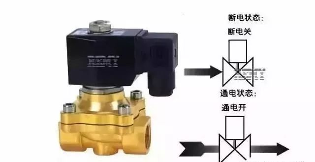 电磁阀价格变动电磁阀价格变动的多维度解析