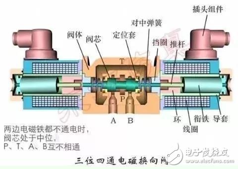 电磁阀手拉阀电磁阀手拉阀，工作原理、应用及优势分析