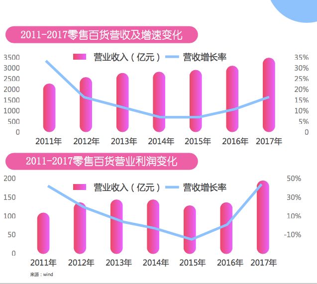 百货批发市场利润百货批发市场利润探析