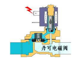 电磁阀检测方法电磁阀检测方法，全面解析与实用指南