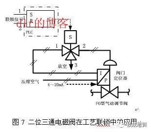 迪茨双表 电磁阀迪茨双表电磁阀，技术解析与应用探讨