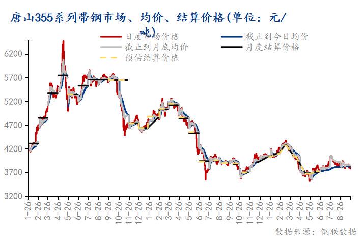 沧州加厚钢材价格走势图沧州加厚钢材价格走势图及其影响因素分析