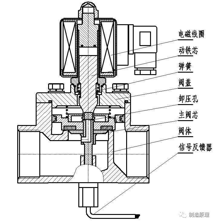 电磁阀是什么工作电磁阀的工作原理及其工作方式研究