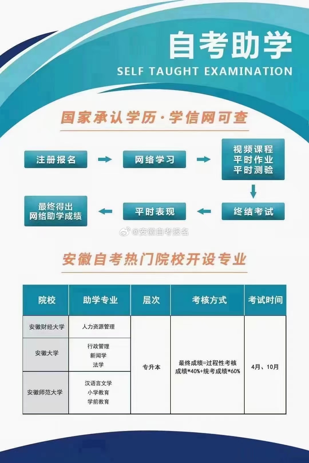 安徽招生自考网安徽招生自考网，一站式服务平台助力学子圆梦自考路