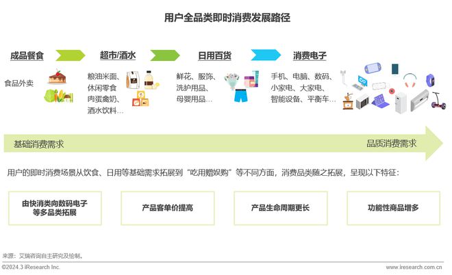 百货消费包括哪些类别百货消费类别概览