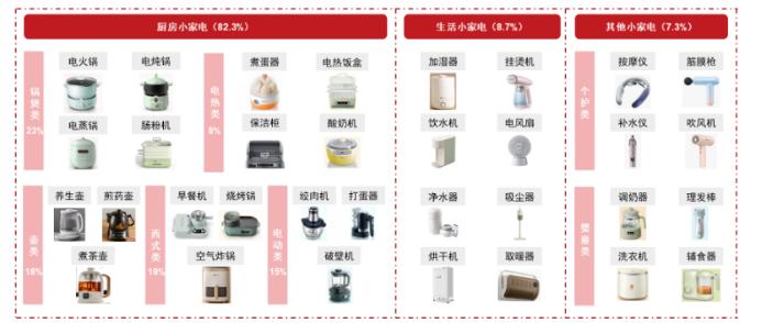 百货消费包括哪些东西类型百货消费，涵盖的商品类型及其多样性