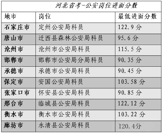 沧州公安公务员报考条件沧州公安公务员报考条件详解
