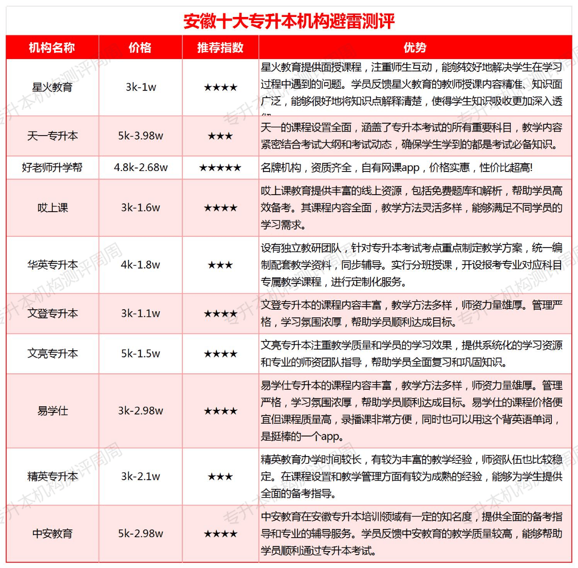 安徽专升本机构安徽专升本机构，助力学子实现学历升级的梦想舞台