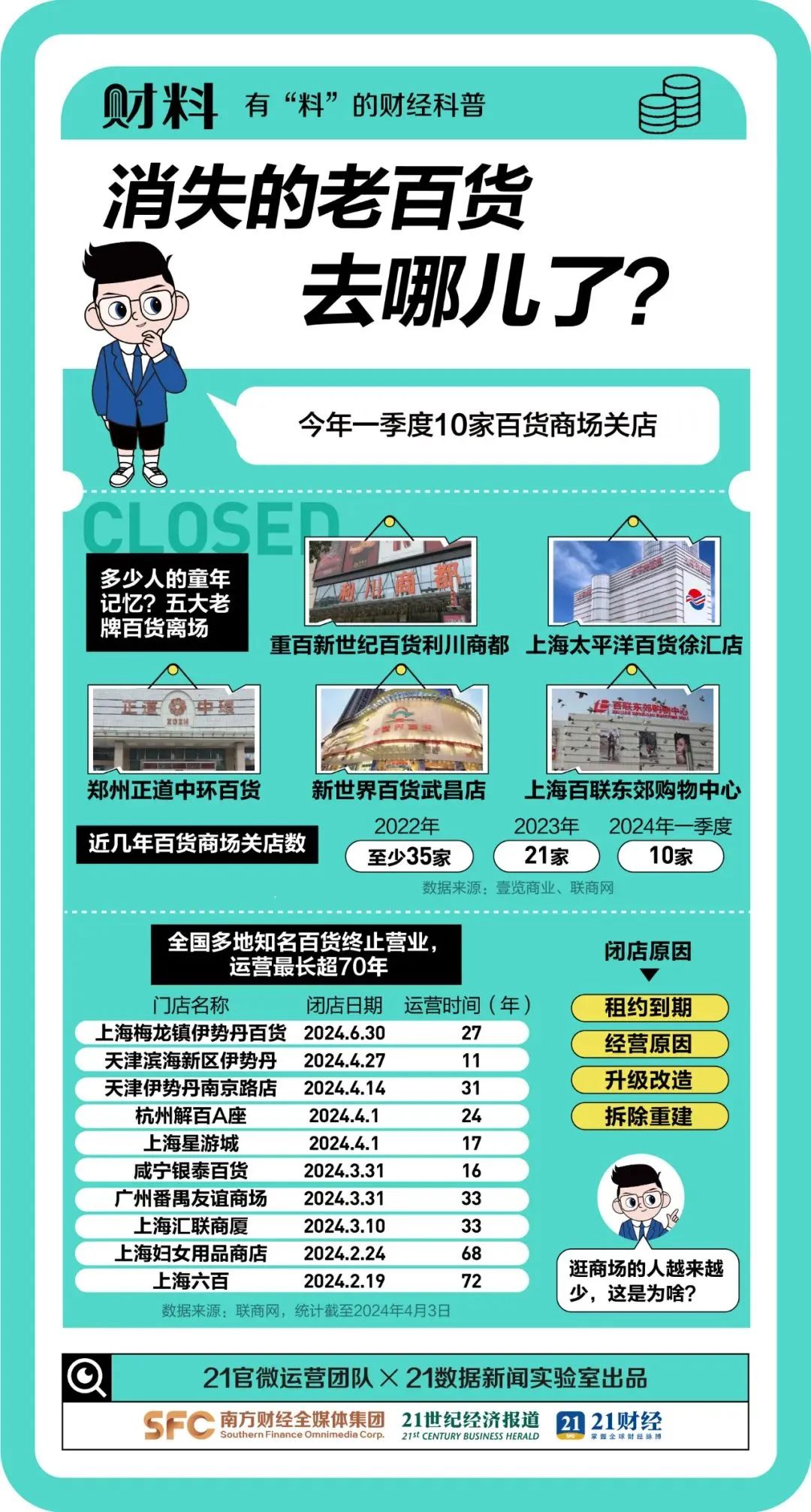 百货批发市场倒闭原因百货批发市场倒闭深度解析，原因探究与应对策略