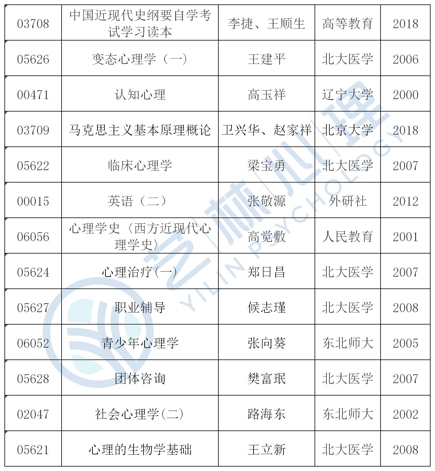 安徽自考网官网论安徽自考网官网论述