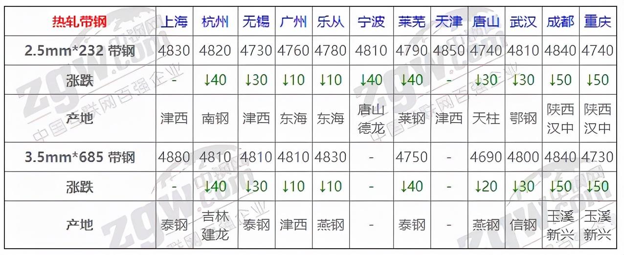 八钢今日钢材价格查询八钢今日钢材价格查询——市场走势与影响因素分析