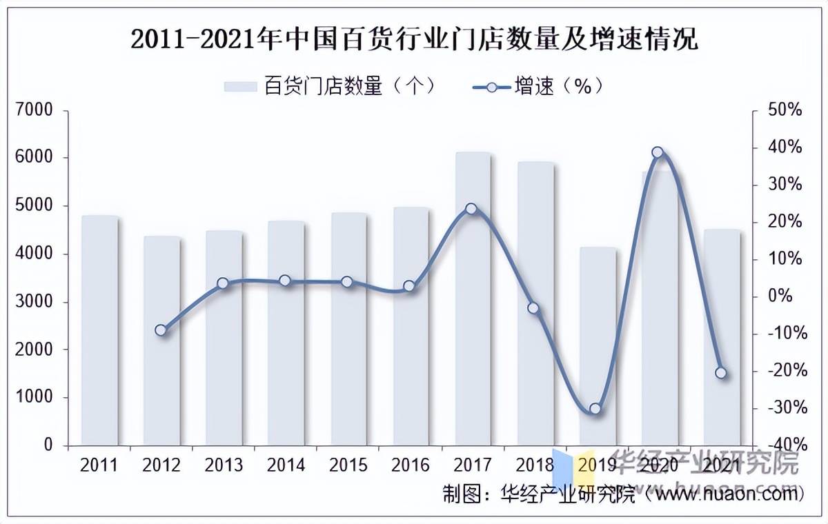 百货 超市排行中国百货超市行业排行，探寻市场领导者与未来趋势
