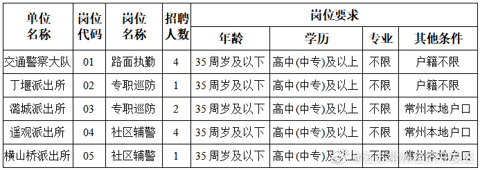 登封人才招聘网登封人才招聘网——连接企业与人才的桥梁