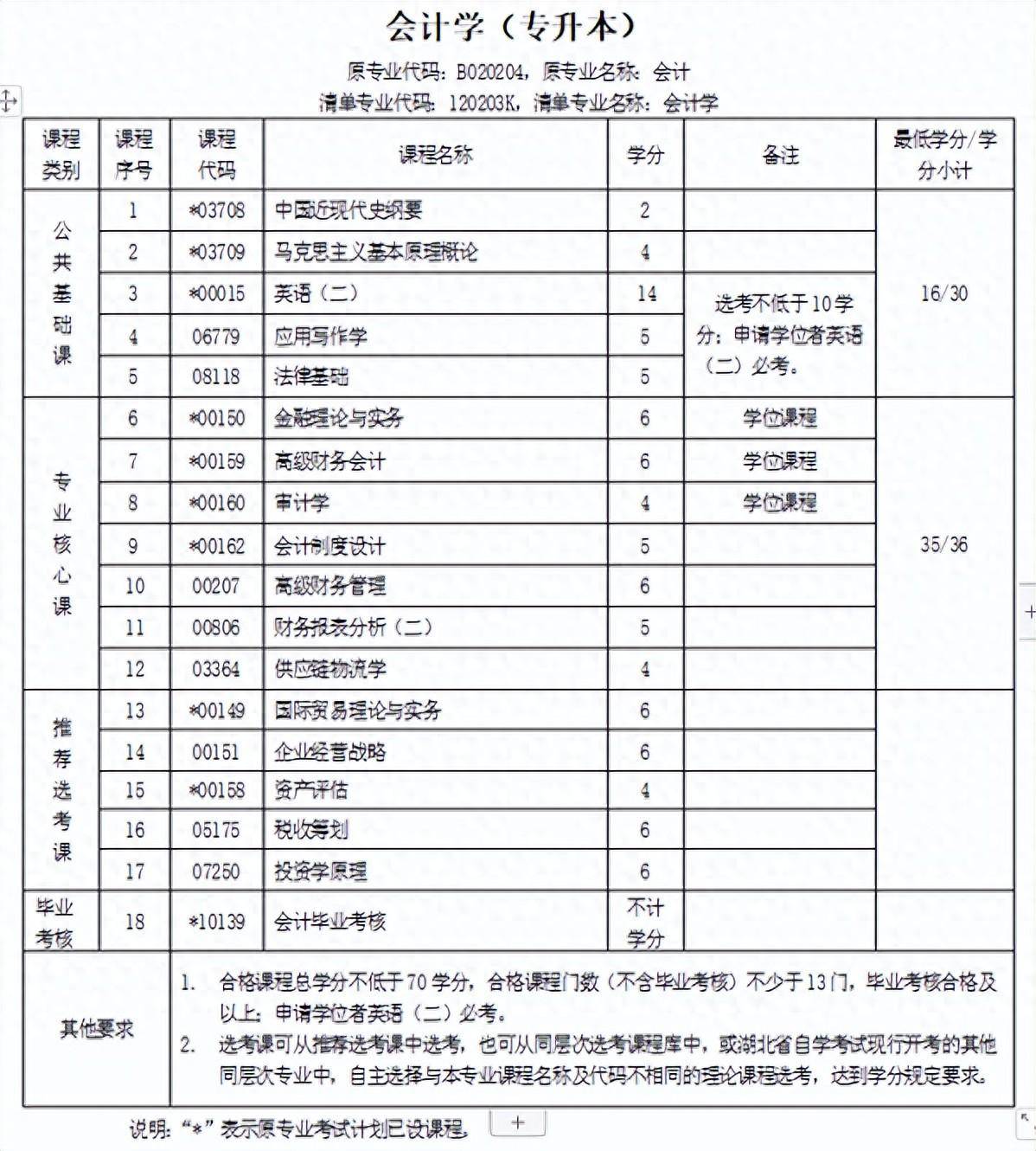 财大自学考试网财大自学考试网，助力个人成长的自学平台