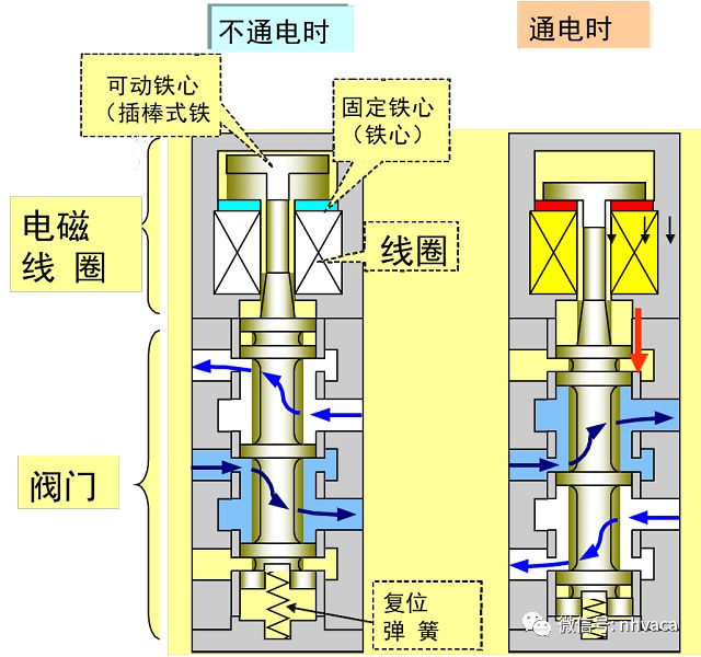 电磁阀 拆装电磁阀拆装指南