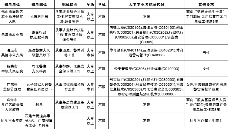 地方公务员报考条件大专地方公务员报考条件大专生的要求与机会