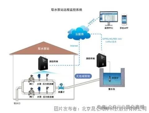 电磁阀和浮球的链接图电磁阀与浮球联动系统的链接图及应用解析