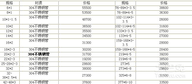 第233页