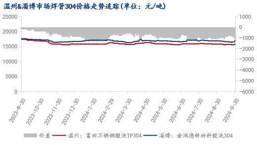 德国不锈钢管道价格德国不锈钢管道价格，市场分析与影响因素探讨