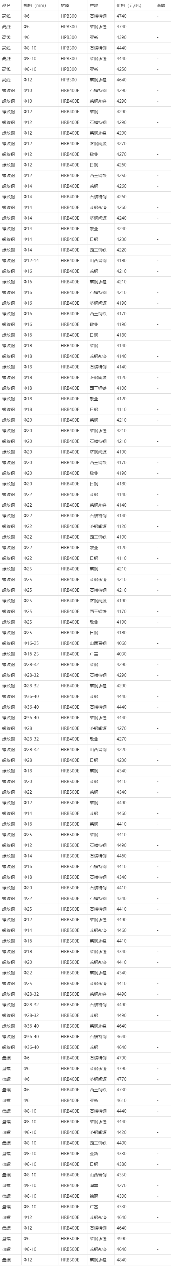 常见不锈钢管价格走势表常见不锈钢管价格走势表