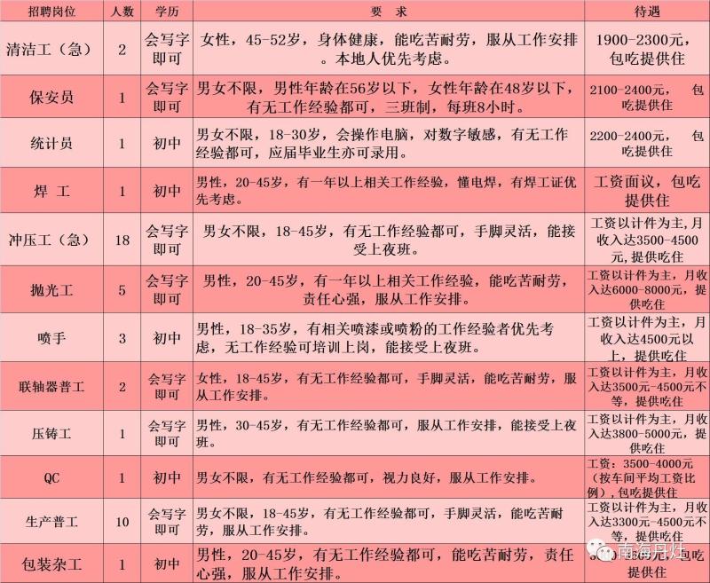 沧海路招工信息最新招聘沧海路最新招工信息全面更新，行业热门职位等你来挑战