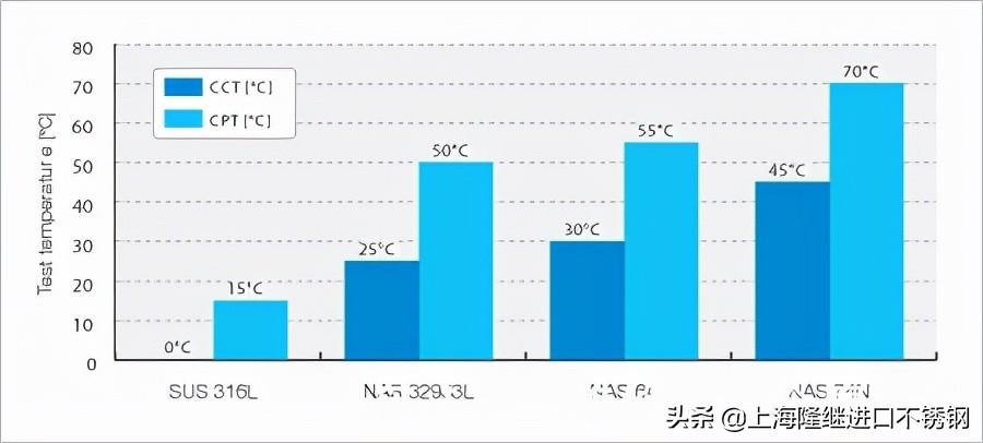 超级双相不锈钢管超级双相不锈钢管，性能、应用与未来发展