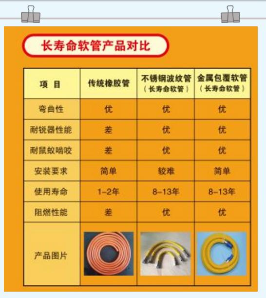 常见不锈钢管分类常见不锈钢管分类及其应用